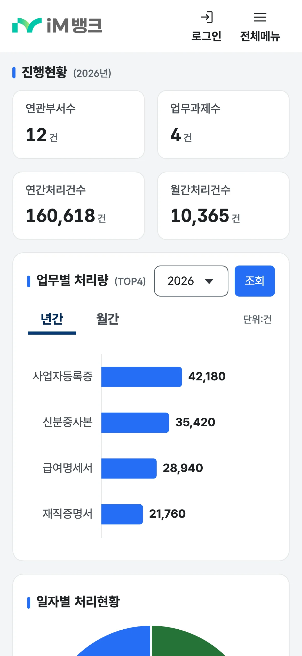 같은 포털의 모바일 뷰